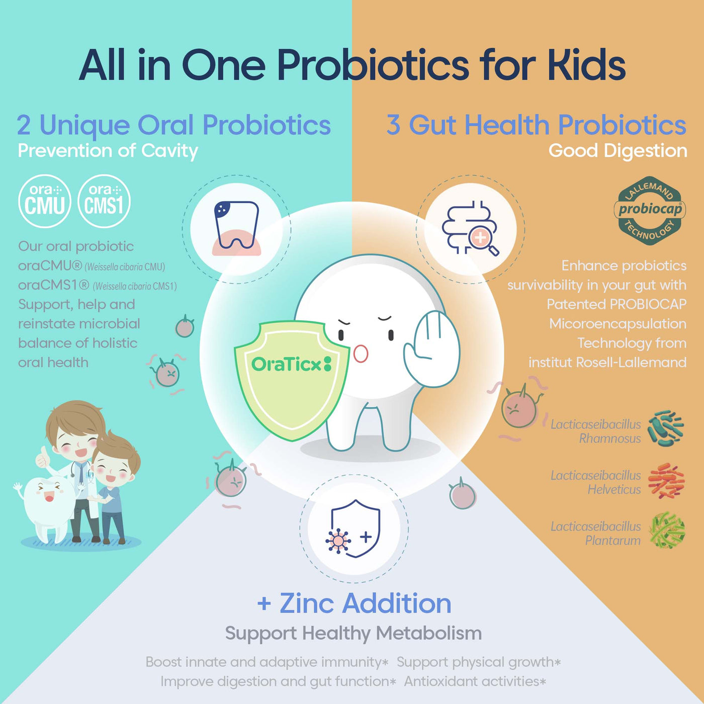OraTicx All-in-One probiotics for kids has 2 unique dental probiotics and 3 gut health probiotics for good digestion