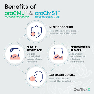 Benefits of oraCMU and oraCMS1 - immnue boosting, periodentitis pleaser, plaque protector, bad breath blaster