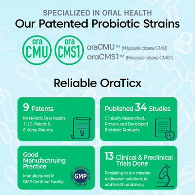 Specialized in oral health - Patented Probiotic Strains